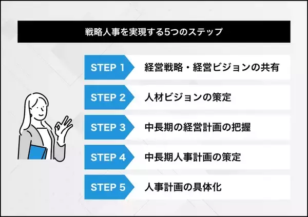 「戦略人事とは？取り組むメリットや必要な機能・企業の事例を解説」の画像