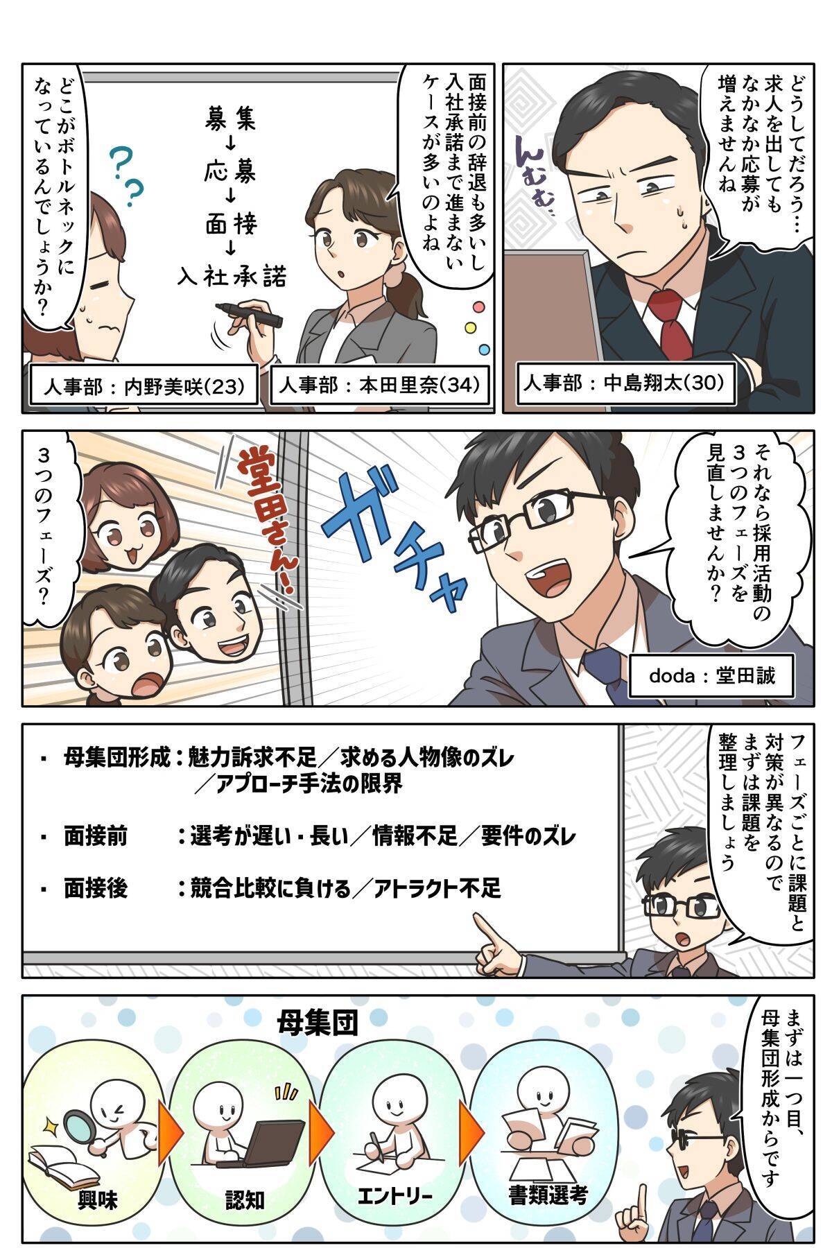 【マンガから学ぶ】応募が集まらない・面接に進まない・入社承諾されない…あるある採用課題と解決法 -第17話-