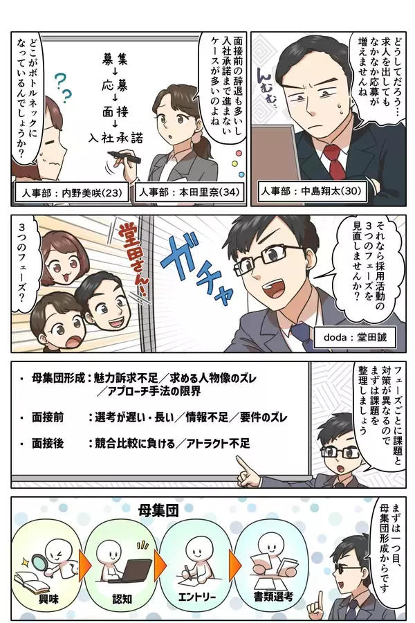 「【マンガから学ぶ】応募が集まらない・面接に進まない・入社承諾されない…あるある採用課題と解決法 -第17話-」の画像