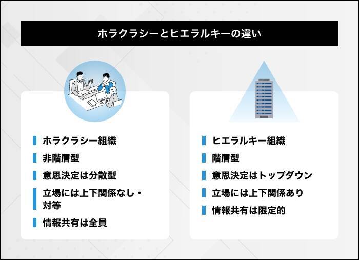 ホラクラシーとは？ティール組織との違い、導入のためのポイント