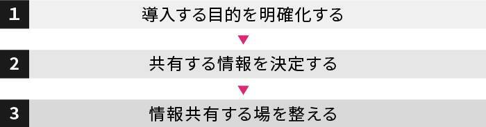 ナレッジマネジメントとは｜意味や導入フロー・目的をわかりやすく解説