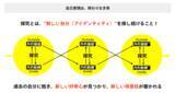 「“正解のない時代”に成果を出す組織とは？『冒険する組織』の実践知を安斎勇樹氏に学ぶ」の画像11