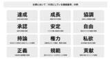 「“正解のない時代”に成果を出す組織とは？『冒険する組織』の実践知を安斎勇樹氏に学ぶ」の画像8