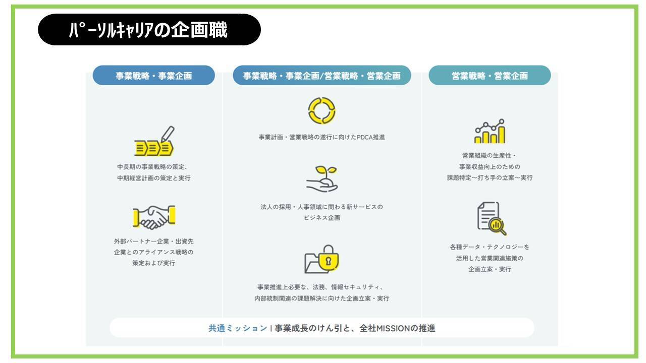 企画職採用で失敗しないために――人事と現場で押さえるべき採用のポイント