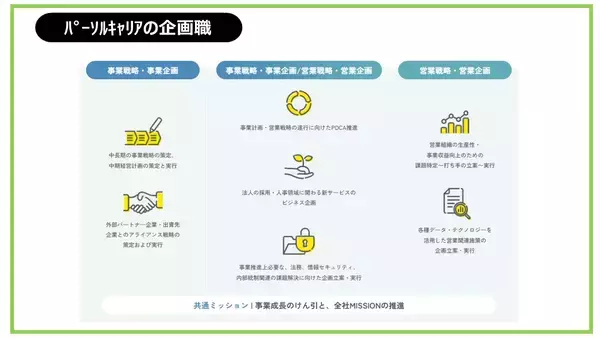 「企画職採用で失敗しないために――人事と現場で押さえるべき採用のポイント」の画像
