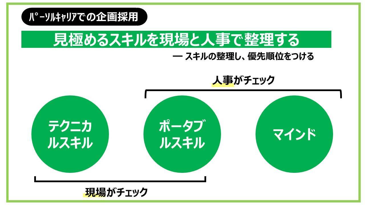 企画職採用で失敗しないために――人事と現場で押さえるべき採用のポイント