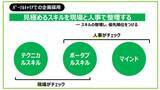 「企画職採用で失敗しないために――人事と現場で押さえるべき採用のポイント」の画像3