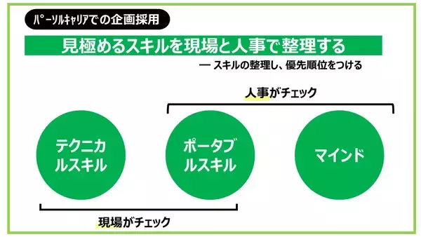 「企画職採用で失敗しないために――人事と現場で押さえるべき採用のポイント」の画像