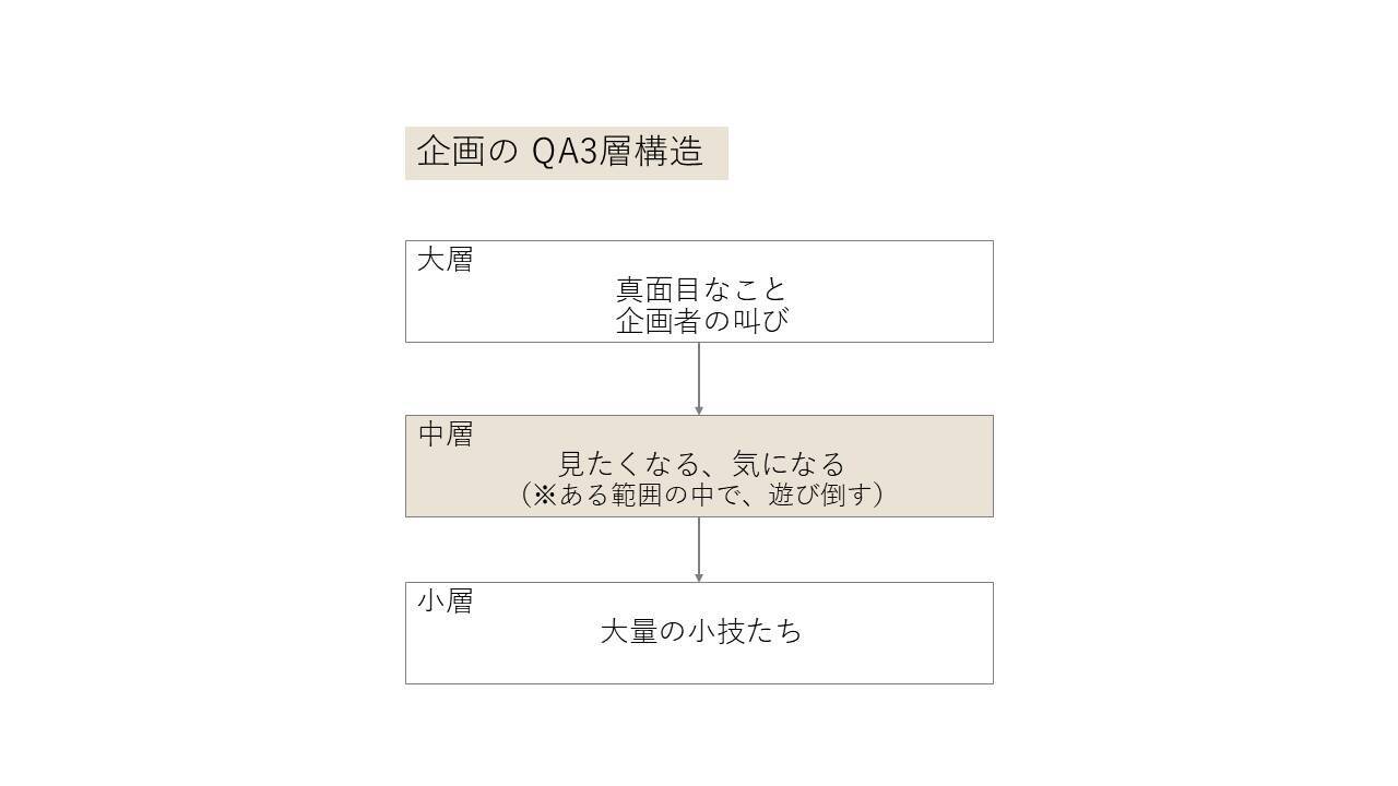 企画職採用で失敗しないために――人事と現場で押さえるべき採用のポイント