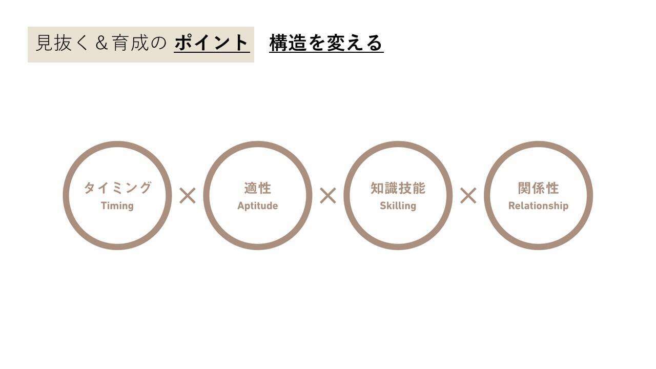 企画職採用で失敗しないために――人事と現場で押さえるべき採用のポイント