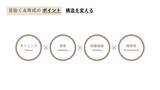 「企画職採用で失敗しないために――人事と現場で押さえるべき採用のポイント」の画像5