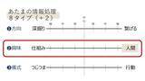 「企画職採用で失敗しないために――人事と現場で押さえるべき採用のポイント」の画像6