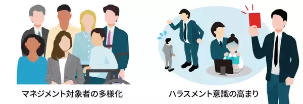 「効果の高いフィードバックのやり方とは？人材育成や評価で役立つ手法やコツについて解説」の画像