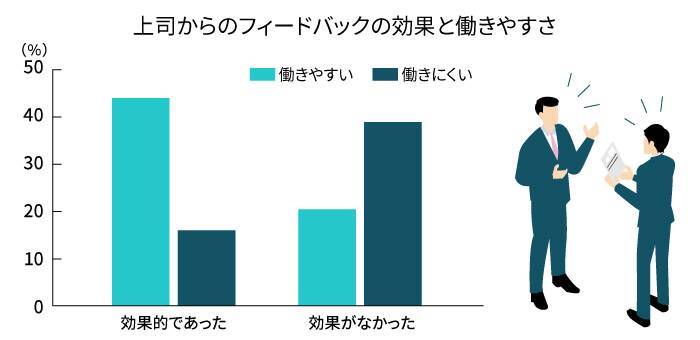 効果の高いフィードバックのやり方とは？人材育成や評価で役立つ手法やコツについて解説