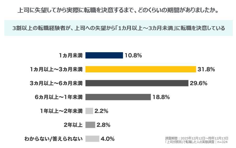 離職の7割は防げた!?「上司が原因」で転職した人のリアルからわかった“部下が上司に求めていること”