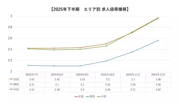 「「応募まだ？」と言わせない―現場を“採用の当事者”にする転職市況の伝え方（求人倍率データ付）」の画像
