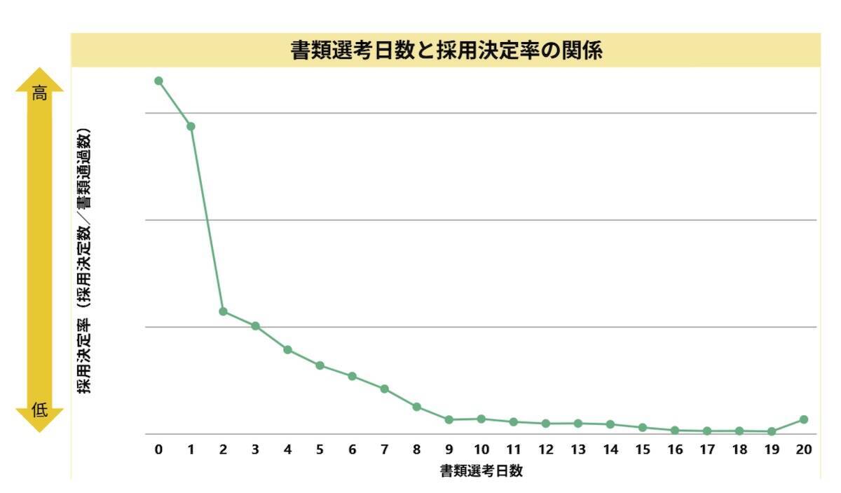 「応募まだ？」と言わせない―現場を“採用の当事者”にする転職市況の伝え方（求人倍率データ付）