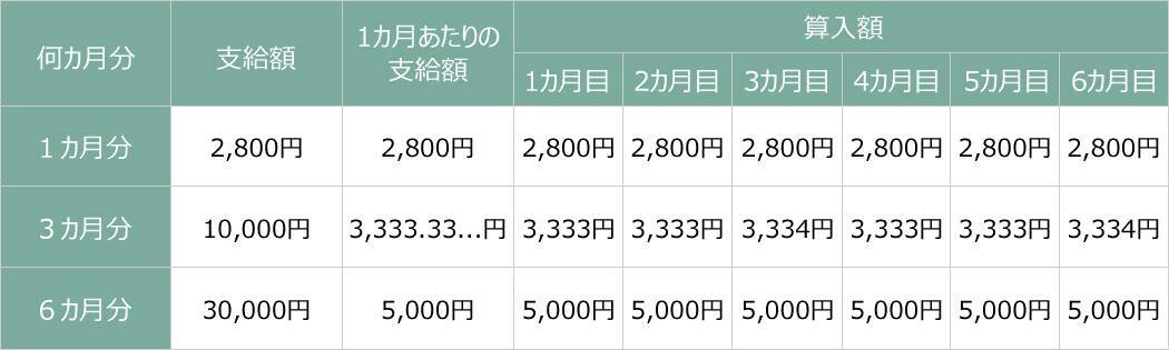 社労士監修 離職票と退職証明書の違いと交付方法 人事向け離職票マニュアル 年1月28日 エキサイトニュース 8 10