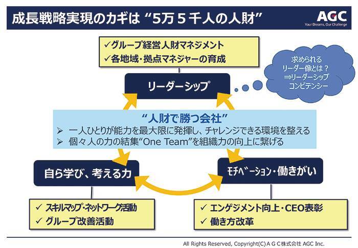 学習院大学守島教授とAGC人事部長が語る「タレントマネジメントの進化」とは