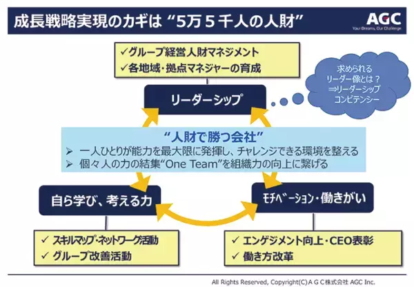 「学習院大学守島教授とAGC人事部長が語る「タレントマネジメントの進化」とは」の画像