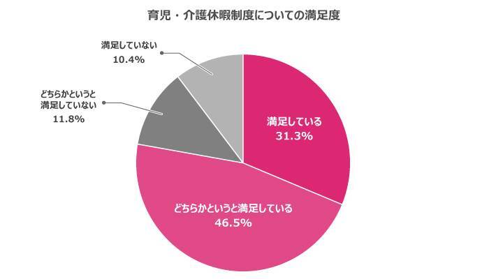 福利厚生は従業員定着につながるのか？20代・30代が本当に求める制度を調査