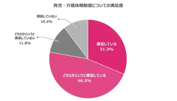 「福利厚生は従業員定着につながるのか？20代・30代が本当に求める制度を調査」の画像