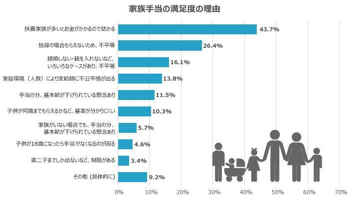 福利厚生は従業員定着につながるのか？20代・30代が本当に求める制度を調査