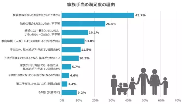 「福利厚生は従業員定着につながるのか？20代・30代が本当に求める制度を調査」の画像