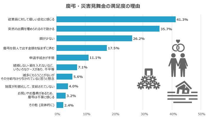 福利厚生は従業員定着につながるのか？20代・30代が本当に求める制度を調査