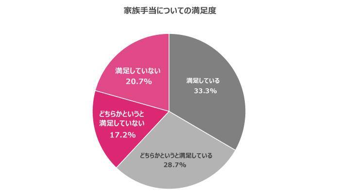 福利厚生は従業員定着につながるのか？20代・30代が本当に求める制度を調査