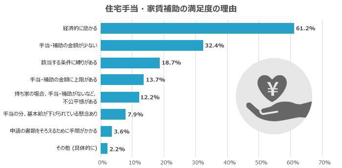 福利厚生は従業員定着につながるのか？20代・30代が本当に求める制度を調査
