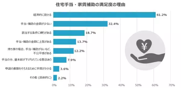 「福利厚生は従業員定着につながるのか？20代・30代が本当に求める制度を調査」の画像