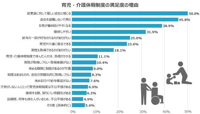 福利厚生は従業員定着につながるのか？20代・30代が本当に求める制度を調査