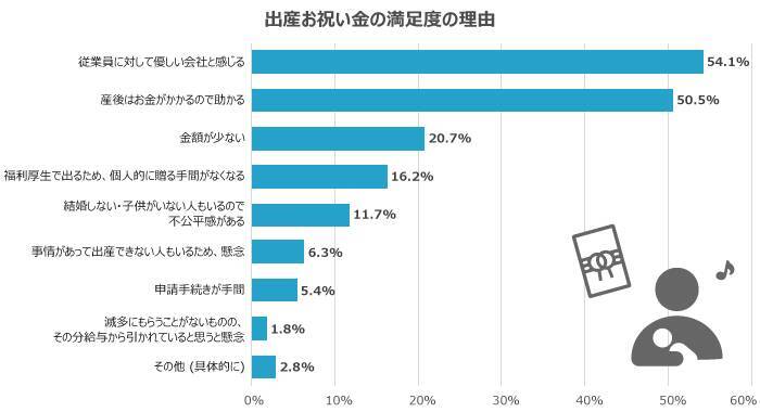 福利厚生は従業員定着につながるのか？20代・30代が本当に求める制度を調査