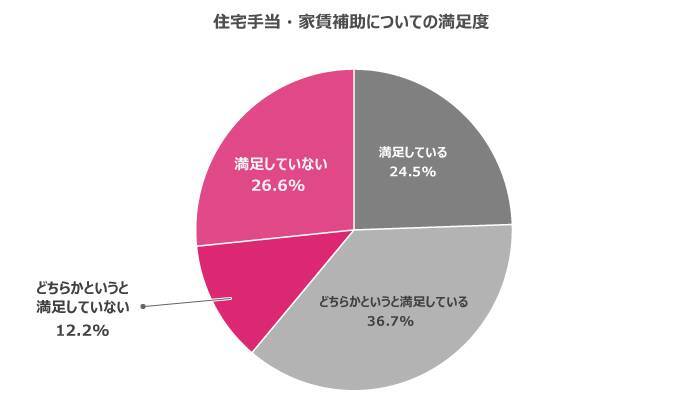 福利厚生は従業員定着につながるのか？20代・30代が本当に求める制度を調査