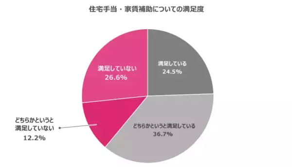 「福利厚生は従業員定着につながるのか？20代・30代が本当に求める制度を調査」の画像