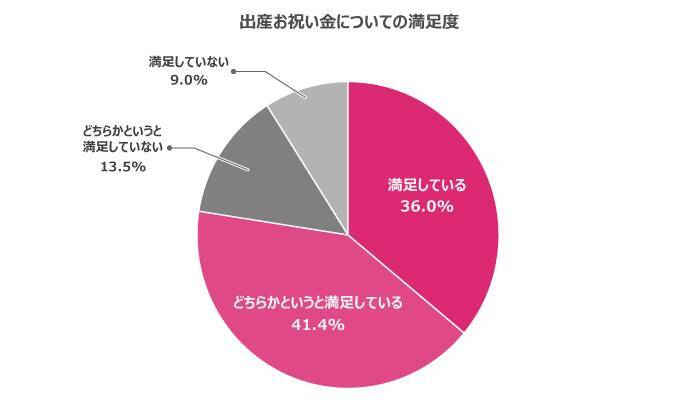 福利厚生は従業員定着につながるのか？20代・30代が本当に求める制度を調査