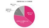 「福利厚生は従業員定着につながるのか？20代・30代が本当に求める制度を調査」の画像9