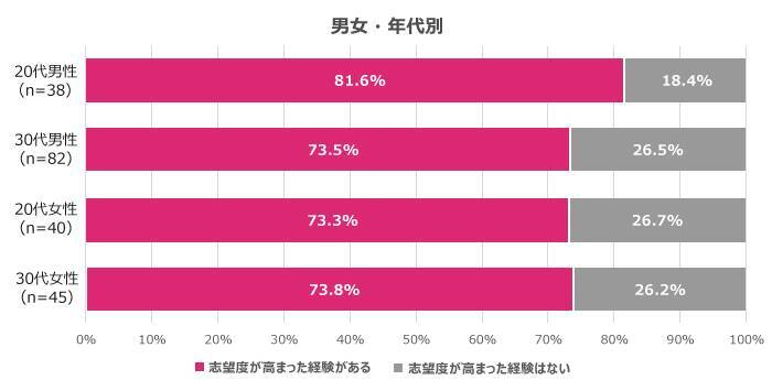 面接の印象は志望度を左右する？転職での「面接の印象」に関する20代・30代の本音調査