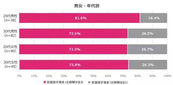 「面接の印象は志望度を左右する？転職での「面接の印象」に関する20代・30代の本音調査」の画像