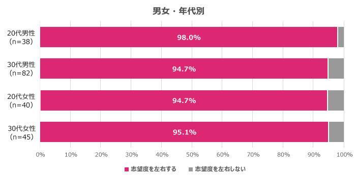 面接の印象は志望度を左右する？転職での「面接の印象」に関する20代・30代の本音調査