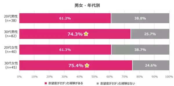 「面接の印象は志望度を左右する？転職での「面接の印象」に関する20代・30代の本音調査」の画像