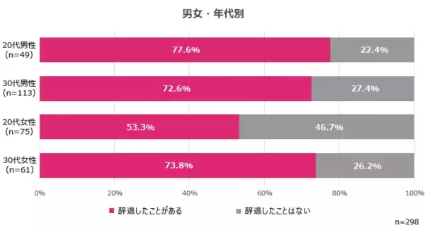 「面接を辞退する応募者のホンネとは？20代・30代の「面接辞退」に関する調査」の画像