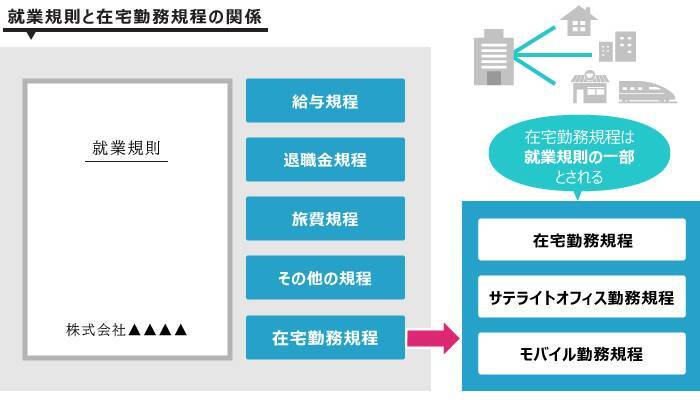 【弁護士監修】在宅勤務の導入方法と押さえておきたい4つのポイント◆導入シート付