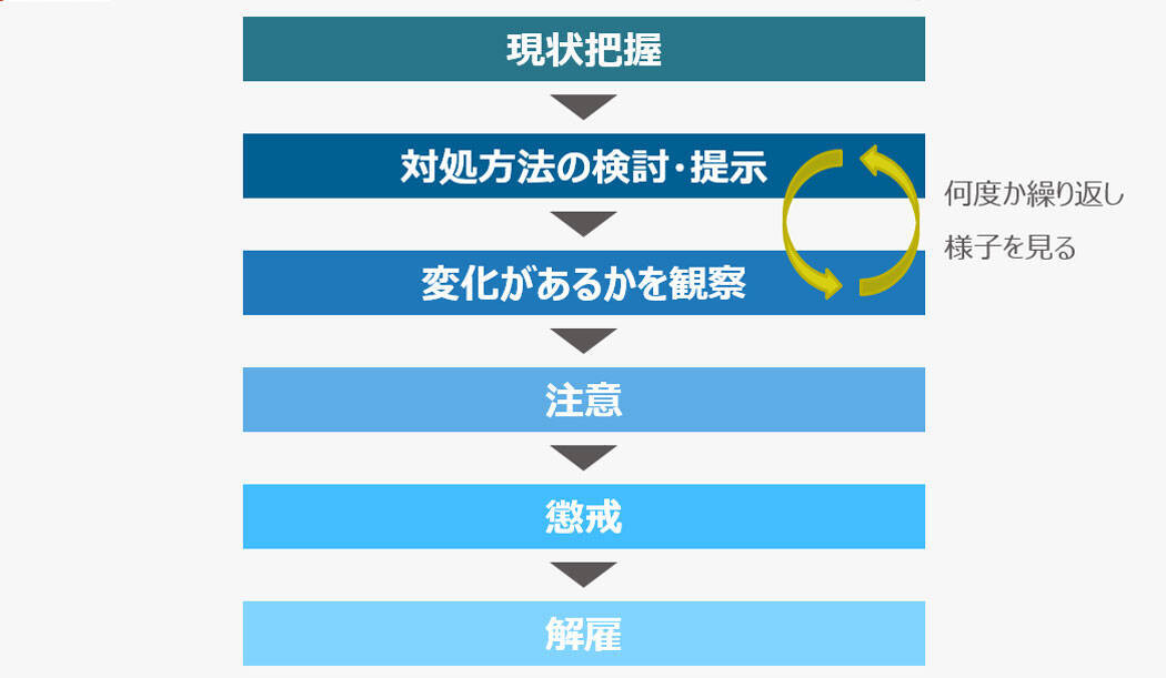社労士監修 サンプル付 就業規則の変更 新規制定時 押さえておきたい基礎知識 2020年4月30日 エキサイトニュース 16 16
