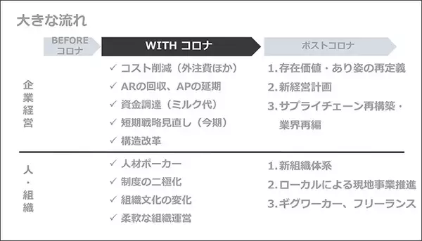 「新型コロナ対応で企業間の「人材ポーカー」が始まる。ポストコロナを見据えた、人材・組織への課題とは【セミナーレポート】」の画像