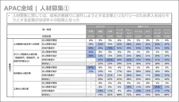 「新型コロナ対応で企業間の「人材ポーカー」が始まる。ポストコロナを見据えた、人材・組織への課題とは【セミナーレポート】」の画像