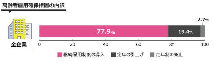 【弁護士監修】2020年最新版・高年齢者雇用安定法、いつまでに何を対応すべき？