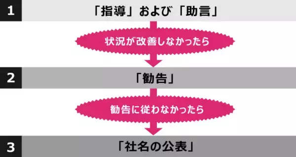 「【弁護士監修】2020年最新版・高年齢者雇用安定法、いつまでに何を対応すべき？」の画像
