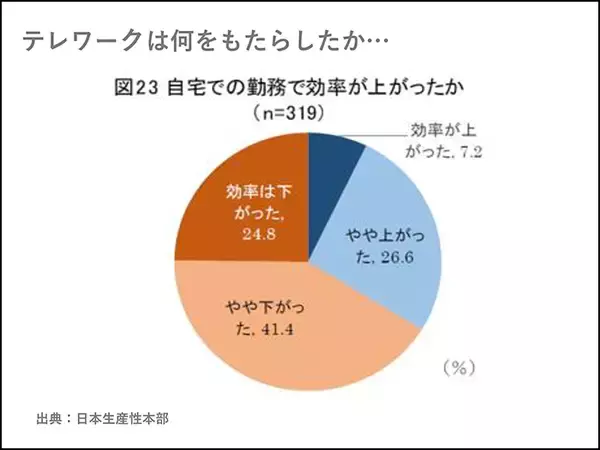 「これからのオフィス戦略。働き方改革における新たな課題とは？【セミナーレポート】」の画像